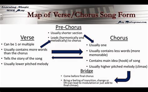 chorus meaning in music: Delving into the Heart of a Musical Phrase that Unites Harmony and Expression