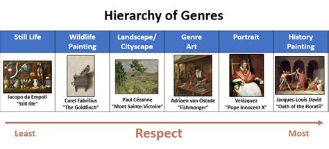 Hierarchy of Scale Art History Definition - Exploring the Multilayered Perspective