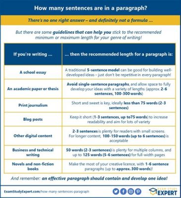 how many sentences are in a 3 paragraph essay: In the intricate world of academic writing, the number of sentences per paragraph is often debated, yet it's crucial for maintaining clarity and coherence in essays.