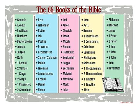 how were the 66 books of the bible chosen: a closer look at the process