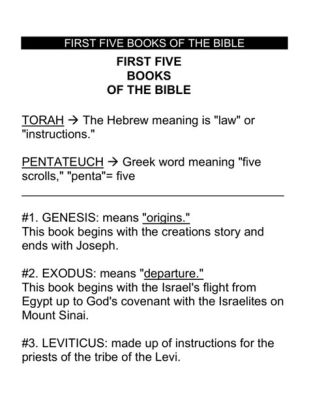 the first 5 books of the bible are called the Pentateuch, which is also known as the Books of Moses, and each book carries its own unique themes and narratives that have influenced not only Christian but also Jewish and Islamic religious traditions. Let's explore these books in detail.