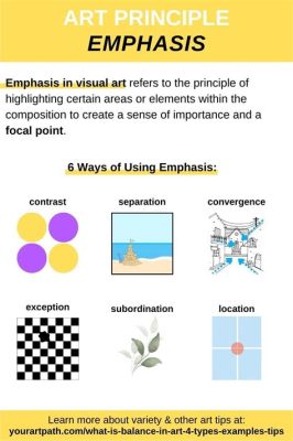 what does emphasis mean in art what is the impact of visual hierarchy on art composition