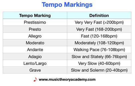 what does poco mean in music? In the realm of musical notation, what specific connotations do different tempo markings hold?