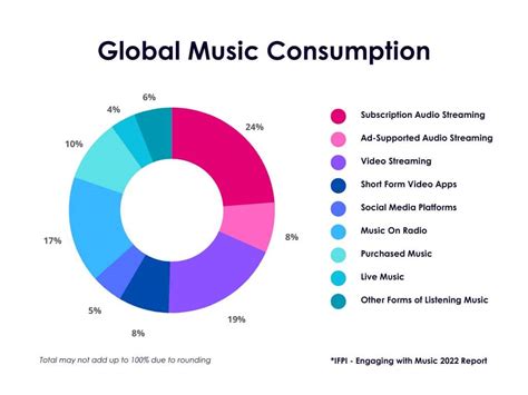 what is a music streamer and how does it reflect the current state of music consumption?