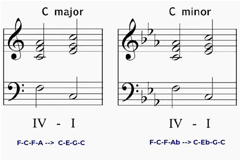 what purpose does a complete cadence serve in music? how it contributes to the emotional impact of a piece