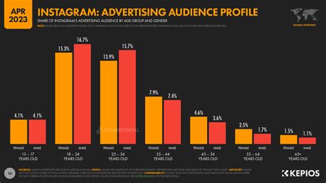 where does instagram get its music and how does it impact user engagement?