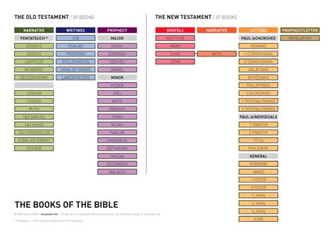 who wrote the most books in the bible? The role of each author in shaping the narrative and theological themes of the Bible is often debated.